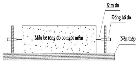 Ứng dụng tro trấu và tro bay thay thế xi măng trong chế tạo bê tông chất lượng siêu cao 8